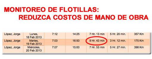 SISTEMAS DE RASTREO POR GPS: DISMINUYA SUS COSTOS DE MANO DE OBRA